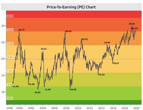 bank nifty pe ratio chart.